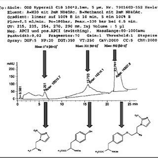 Rcy Of Methyl N Benzyloxy Carbonyl O F Fluoro