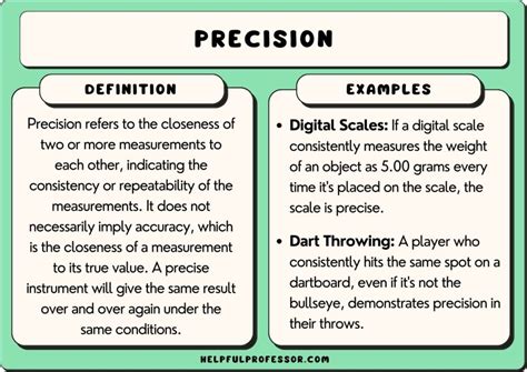 17 Precision Examples (2025)