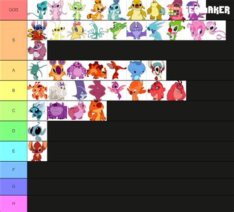 Lilo And Stitch Experiments Power Level Tier List Community Rankings