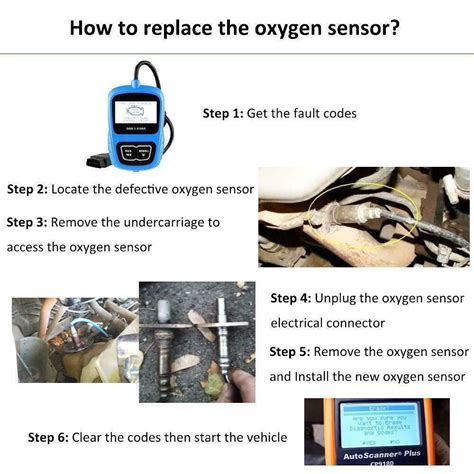 Upstream Oxygen Sensor For Honda Civic Si Acura