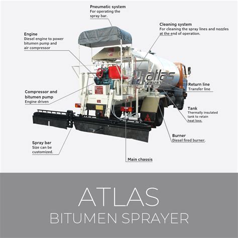 Qualities Of Efficient Bitumen Sprayer Atlas Pressure Distributor