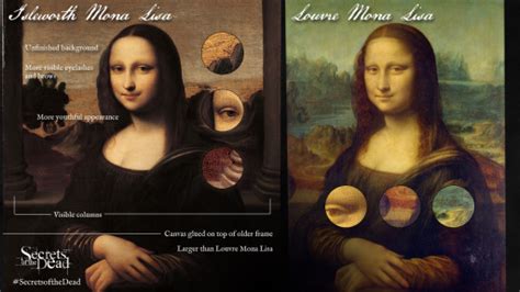 Mona Lisa Painting Secrets