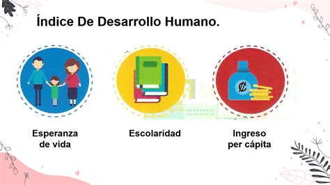 Factores De La Calidad De Vida Bienestar Y Seguridad Nueva Escuela