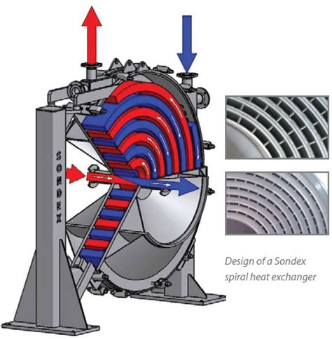 Spiral Heat Exchanger Design