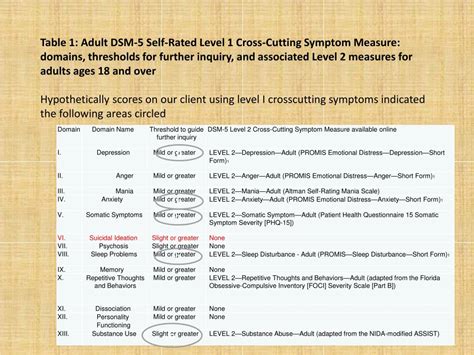 Ppt Whats In Dsm 5 Powerpoint Presentation Free Download Id1589726