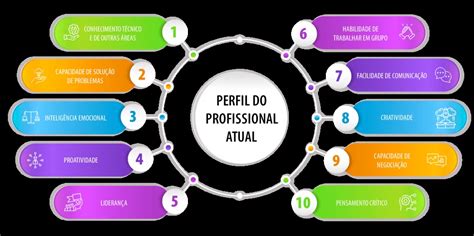 Qual O Perfil Do Profissional Atual Blog UniDomBosco