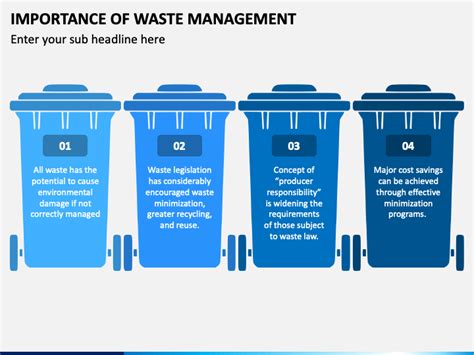 Importance Of Waste Management Powerpoint And Google Slides Template