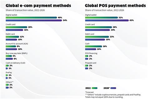 Global Payments Report Payment Card Yearbooks