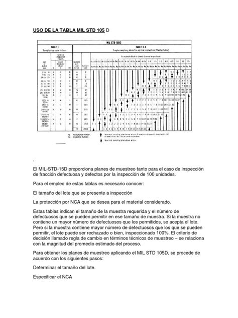 Uso De La Tabla Mil Std 105 D