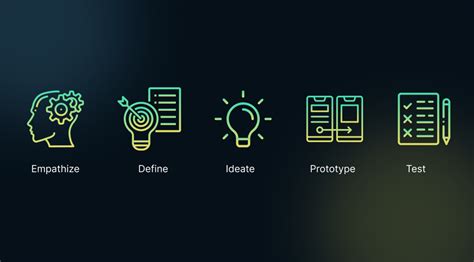 Demystify Innovation Beginners Guide To Design Thinking