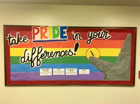 Diversity And Inclusion Bulletin Board Ideas