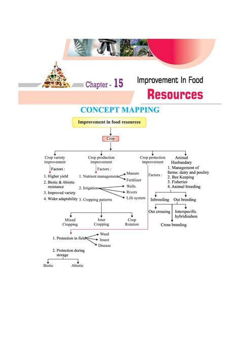 Class Science Notes For Improvement In Food Resources Pdf Study