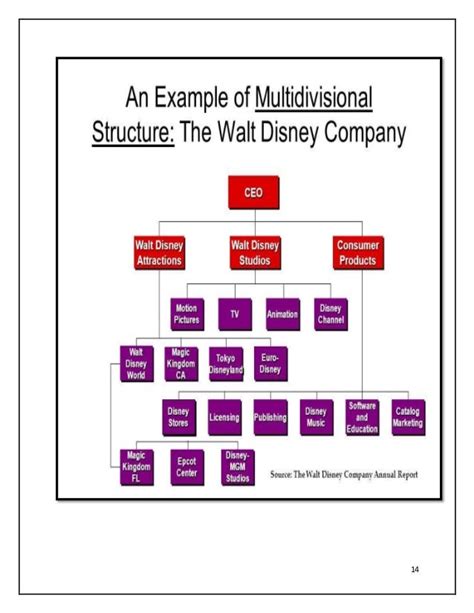 Disney Organizational Structure — Disney Announces Strategic Reorganization Effective Immediately