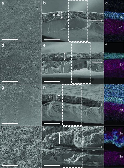 Morphology Evolution Of The Prepared Zn Anodes SEM And The