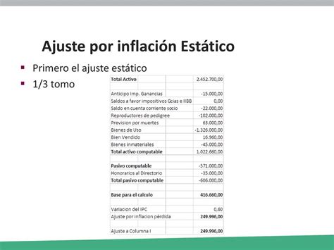 LEY AJUSTE POR INFLACION IMPOSITIVO Ppt Descargar