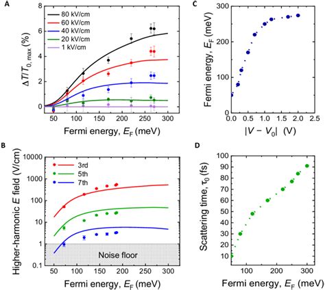 The Thermodynamic Model Calculations A And B The Thermodynamic Model