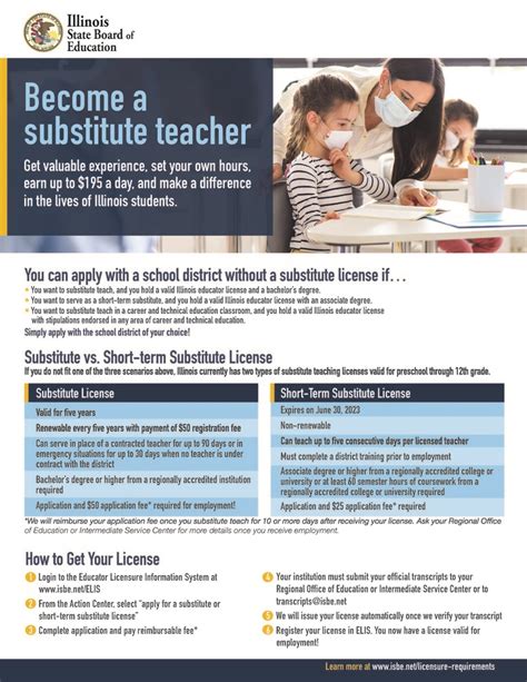 Become A Substitute Teacher Rock Island County Regional Office Of