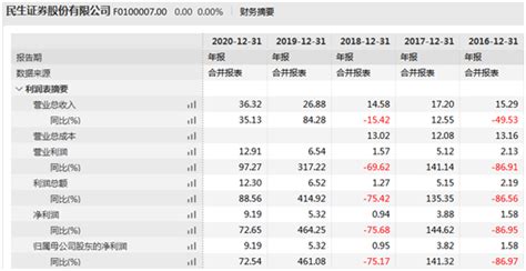 难两全：大幅降低负债规模，泛海控股宁愿失去民生证券控制权泛海控股武汉市协议新浪科技新浪网