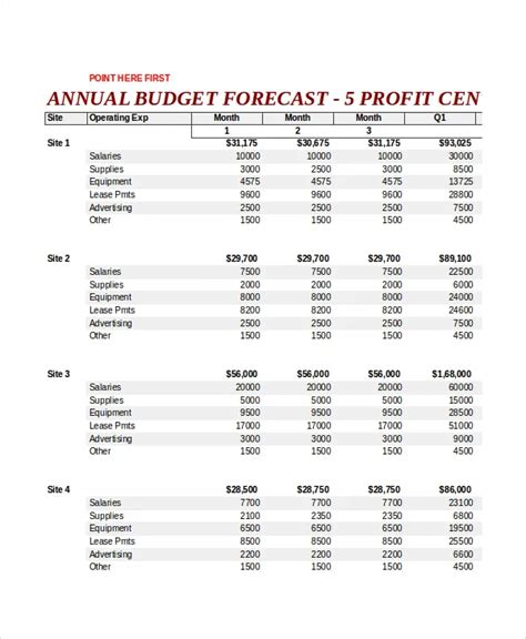 Forecasting In Excel The How Tos Advantages And Limitations