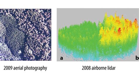 Airborne Lidar | GIM International