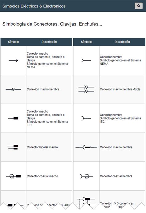 Todo Sobre La Simbolog A El Ctrica S Mbolos De Conectores Clavijas