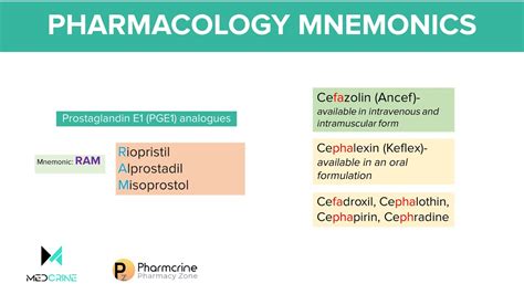 Top Pharmacology Mnemonics Youtube