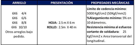 Malla Electrosoldada Armasel Armasel Aceros