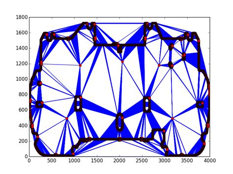 Python Create A Triangular Mesh Using Delaunay Methods Stack Overflow