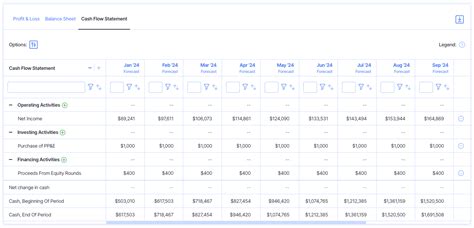 Cash Flow Forecasting How To Accurately Plan Ahead Finmark