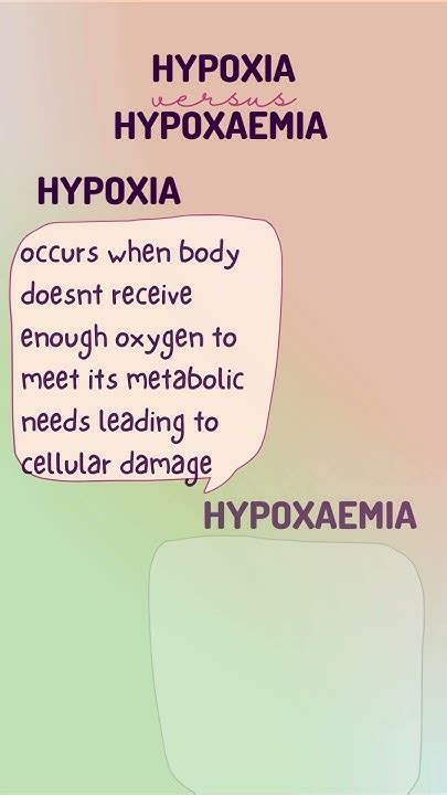 Hypoxia Vs Hypoxaemia Youtube