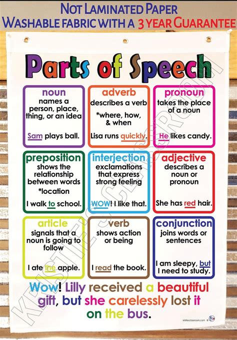 Parts Of Speech Anchor Chart Printed On FABRIC Durable Flag Material