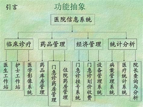 1章 面向对象程序设计概论word文档在线阅读与下载无忧文档