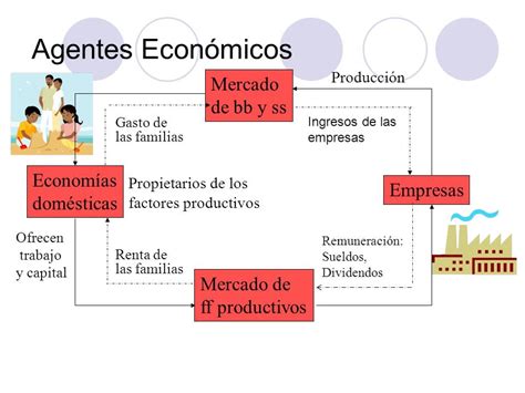 La Económia Y La Influencia De Los Agentes Económicos En El Mercado