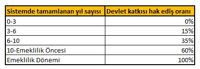 Bireysel Emeklilik Sistemine Otomatik Katılım 01 Ocak 2017 Başlıyor