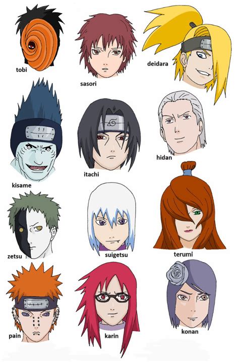 *Naruto Characters and names* | Anime vs cartoon, Naruto akatsuki funny ...