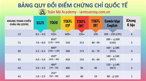 Ch Ng Ch Ti Ng Anh B T Ng Ng Toeic Bao Nhi U