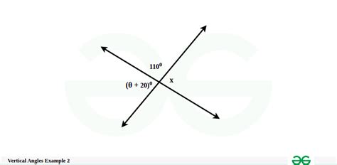 Vertical Angles Definition Theorem Proof And Examples