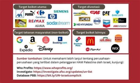 Ini Daftar Brand Yang Diserukan Dbs Indonesia Untuk Diboikot Karena