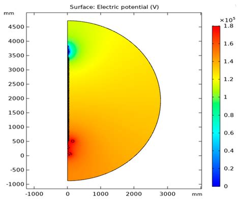 Energies Free Full Text Case Study Optimizing Grading Ring Design