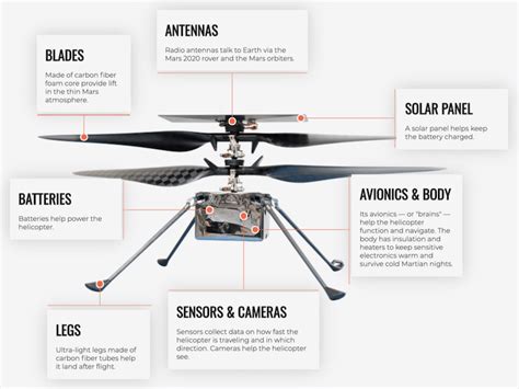 NASA's Ingenuity Helicopter Takes History-Making Flight on Mars