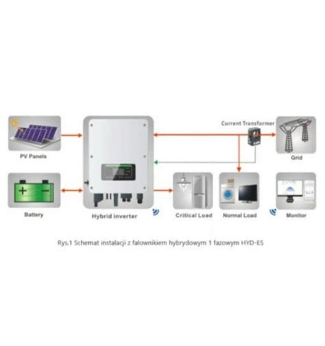 Falownik Hybrydowy Sofar Solar Hyd Es Jednofazowy