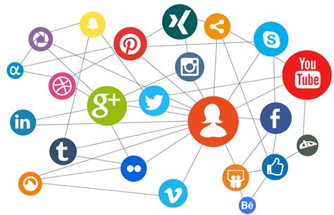 Las Redes Sociales Mapa Mental