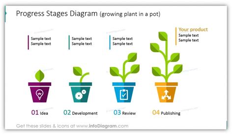 Business Growth Process Stages Diagram Blog Creative Presentations