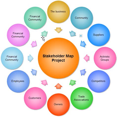 Stakeholder Mapping Venn Diagram A Venn Diagram With The Wor