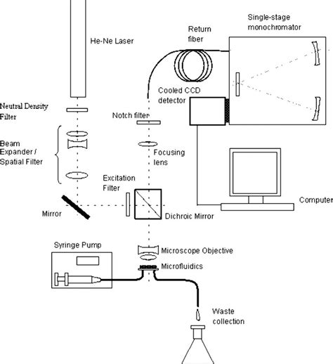 Schematic diagram of the experiment setup. | Download Scientific Diagram 