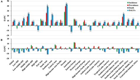 Frontiers Spatial And Temporal Trends In HIV AIDS Burden Among