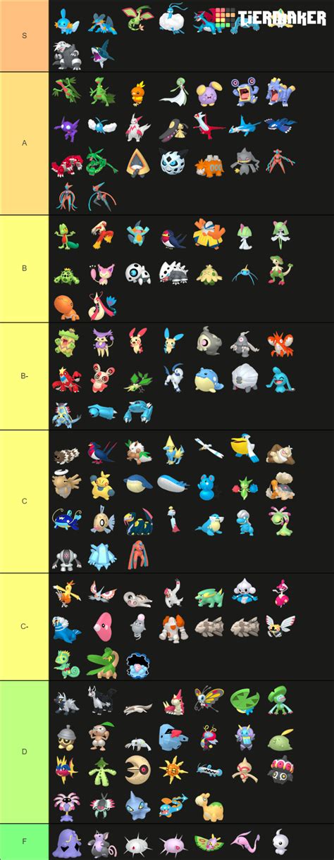 Every Gen Pokemon Home Renders Tier List Community Rankings