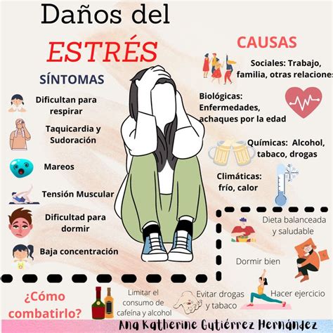 Causas Y S Ntomas Del Estr S Sintomas Del Estres Motivaci N Para La