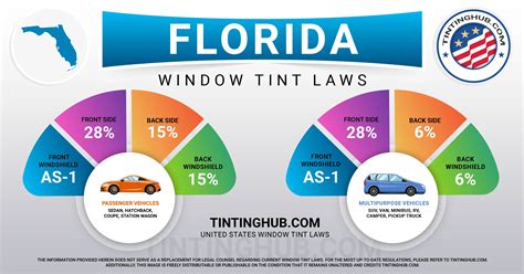 How Much Is A Ticket For 5 Tint In Florida TintingHub