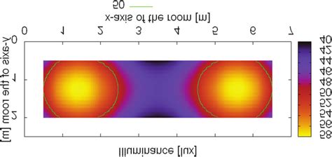 Illuminance Contour Plot At M Beneath The Diffuser For Two Tubular